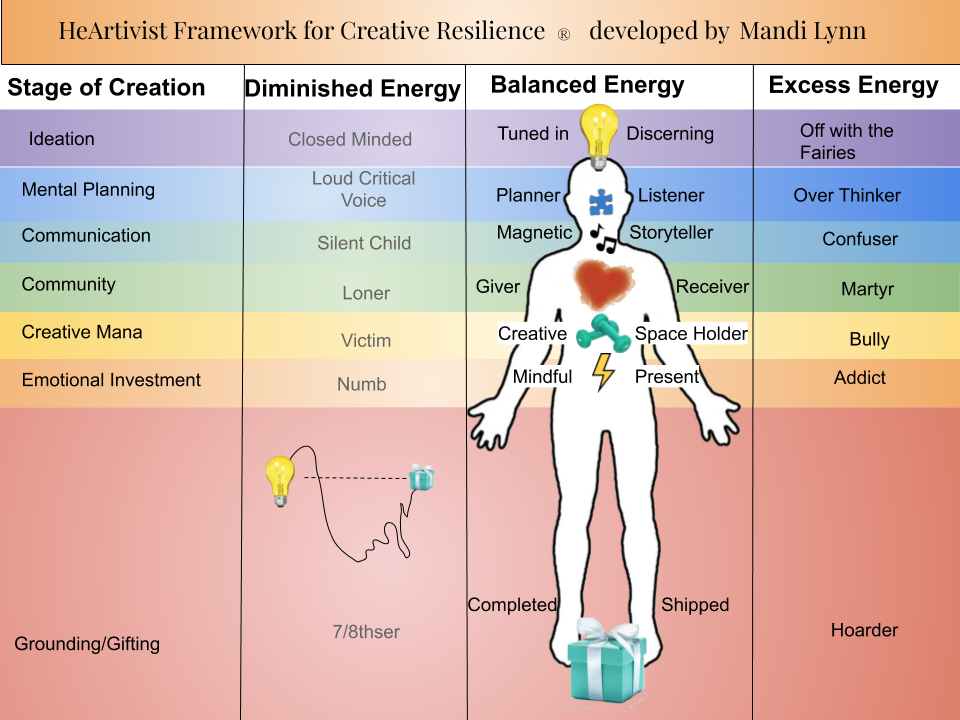 Heartivists Framework Worksheet (1)