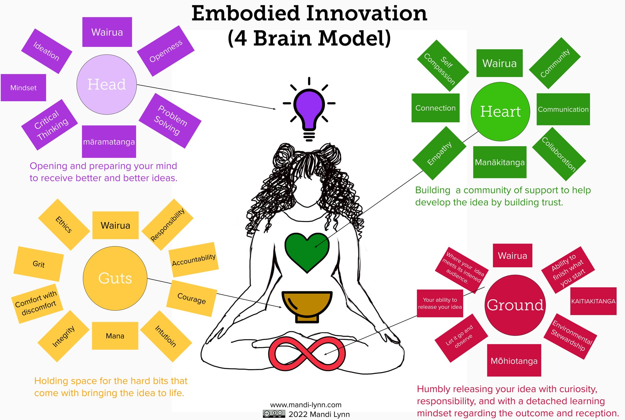 Embodied-Innovation-Model-(3)